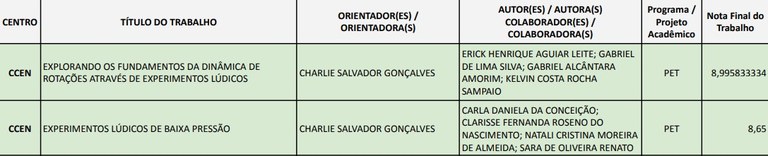 XXV ENID- trabalhos premiadoss