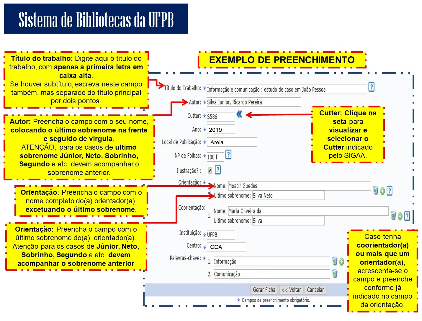 Modelo de Preenchimento Ficha Catalográfica Modelo de Preenchimento Ficha Catalográfica