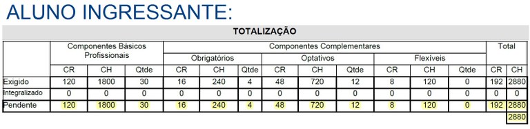 Aluno Ingressante