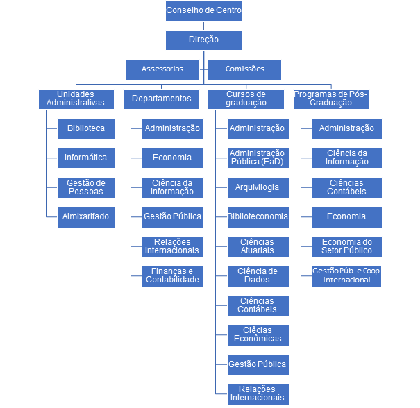 Organograma.png Organograma.png