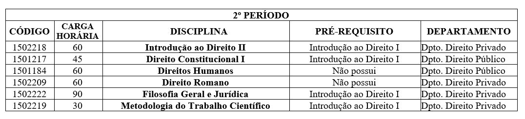 Composição curricular 2 período.JPG