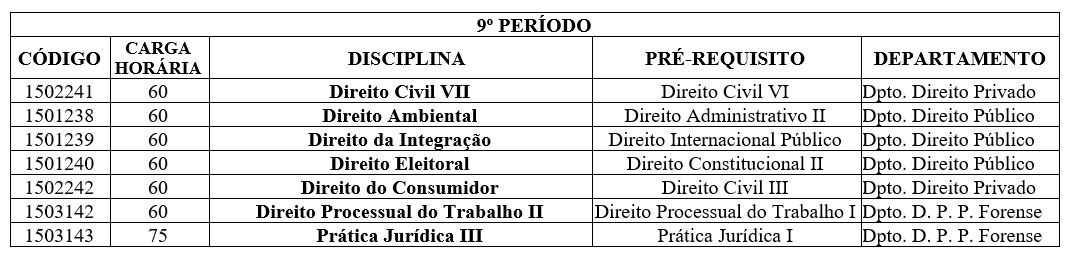Composição curricular 9 período.JPG