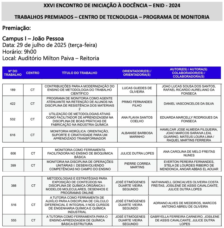 PREMIAÇÃO ENID 2024 CT.jpg