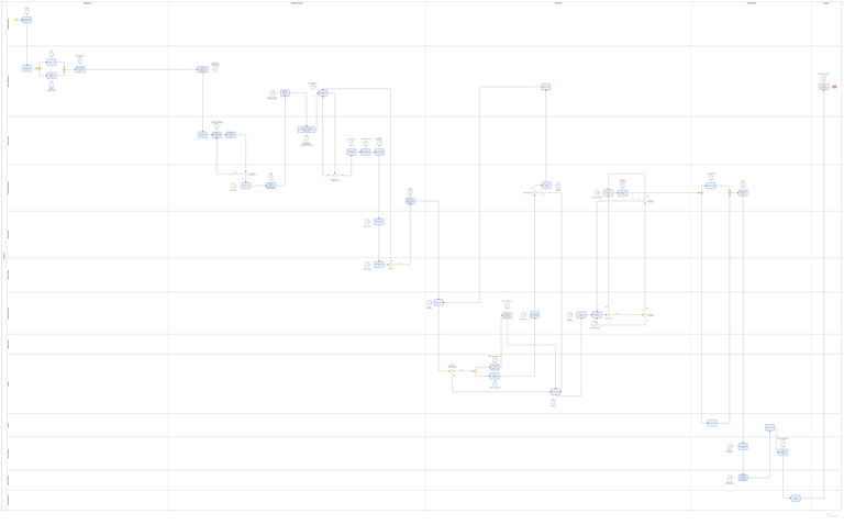 Fluxograma de bens.png