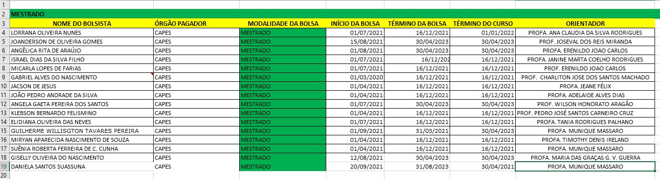 BOLSISTAS MESTRADO EM 22-09-2021.jpg