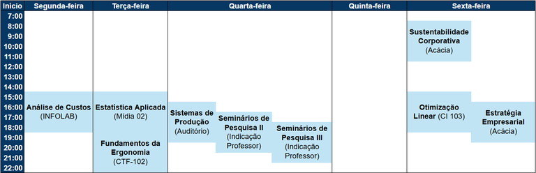 Novos horários das disciplinas - 2025.1