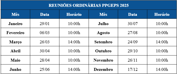 Reuniões ordinárias 2025