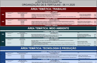 Programação_Área temática Programação_Área temática