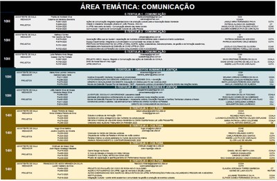 Programação_Área temática_Comunicação, Direitor Humanos e Justiça, Cultura Programação_Área temática_Comunicação, Direitor Humanos e Justiça, Cultura